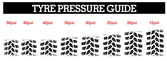 The Complete Guide to 4WD Tyre Pressures | Part 1