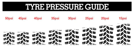 The Complete Guide to 4WD Tyre Pressures | Part 1