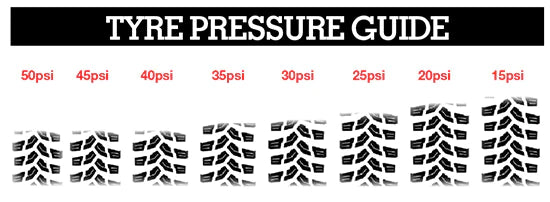 Let's talk tyre pressures.