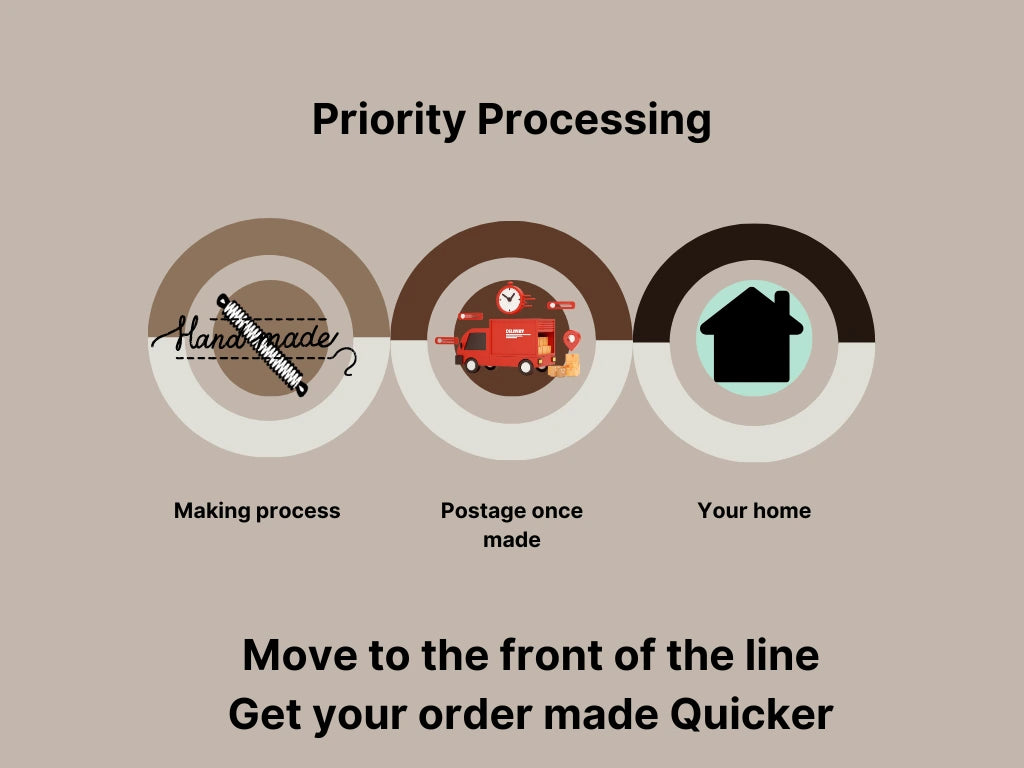Priority Processing (Making) Not Postage.